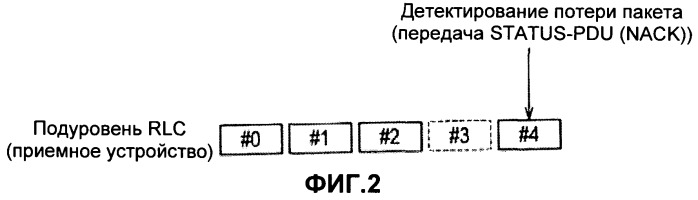 Способ пакетной связи и приемное устройство (патент 2463711)