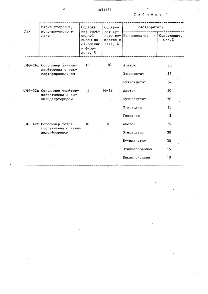 Антикоррозионное покрытие (патент 1451151)