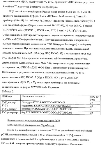 Nogo-a-связывающие молекулы и их фармацевтическое применение (патент 2380377)