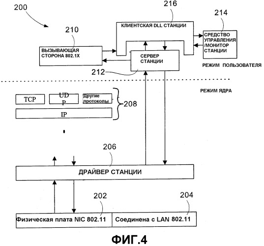 Собственная wi-fi архитектура для сетей 802.11 (патент 2340928)