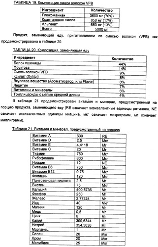 Композиция диетических волокон, включающая в себя глюкоманнан, ксантановую смолу, альгинат и липид (патент 2473245)
