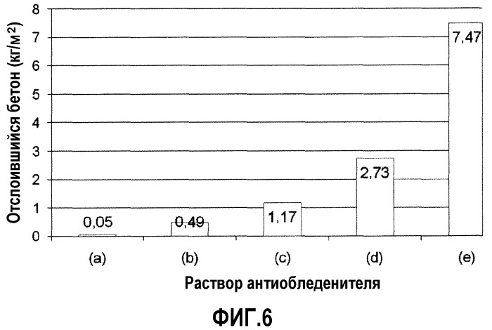 Противообледенительные и теплообменные жидкие составы (патент 2465298)