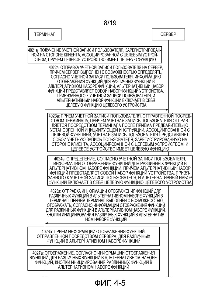 Способ, устройство и система для запуска целевой функции (патент 2653251)