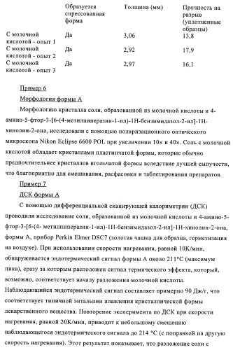 Кристаллические и другие формы солей, образованных из молочной кислоты и 4-амино-5-фтор-3-[6-(4-метилпиперазин-1-ил)-1н-бензимидазол-2-ил]-1н-хинолин-2-она (патент 2425041)