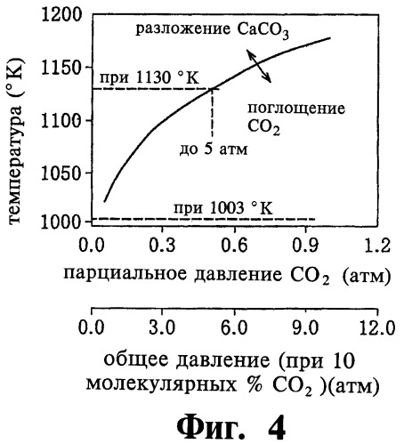 Способ газификации твердого топлива с одновременной очисткой газа и устройство для газификации (патент 2433163)