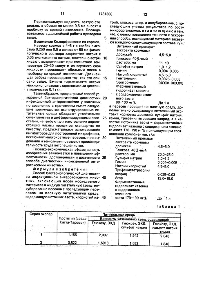 Способ бактериологической диагностики инфекционной энтеротоксемии животных (патент 1781300)