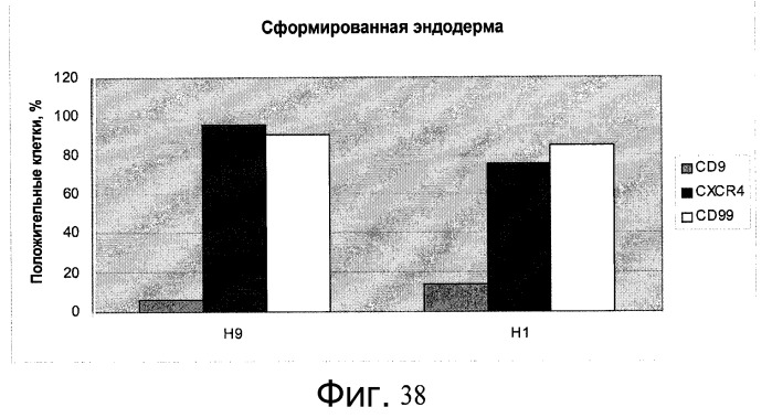 Культура плюрипотентных стволовых клеток на микроносителях (патент 2555538)