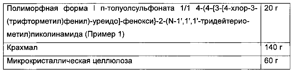 Полиморфы дейтерированной омега-дифенилмочевины или ее солей (патент 2600929)