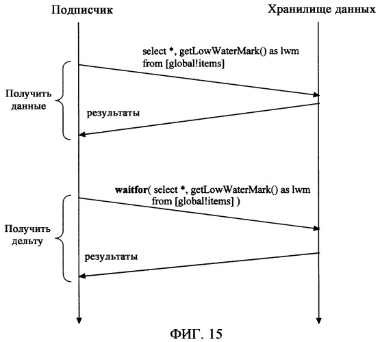 Системы и способы расширений и наследования для блоков информации, управляемых системой аппаратно-программного интерфейса (патент 2412475)