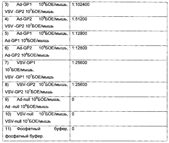 Иммунобиологическое средство и способ его использования для индукции специфического иммунитета против вируса эбола (варианты) (патент 2578160)