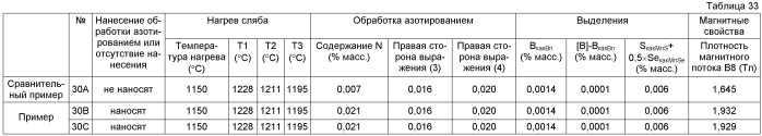 Способ получения листа электротехнической стали с ориентированными зернами (патент 2499846)