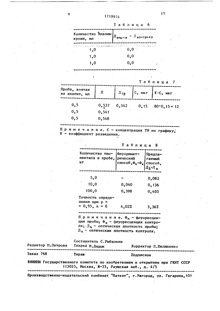 Способ определения тиопентала натрия в крови (патент 1719974)