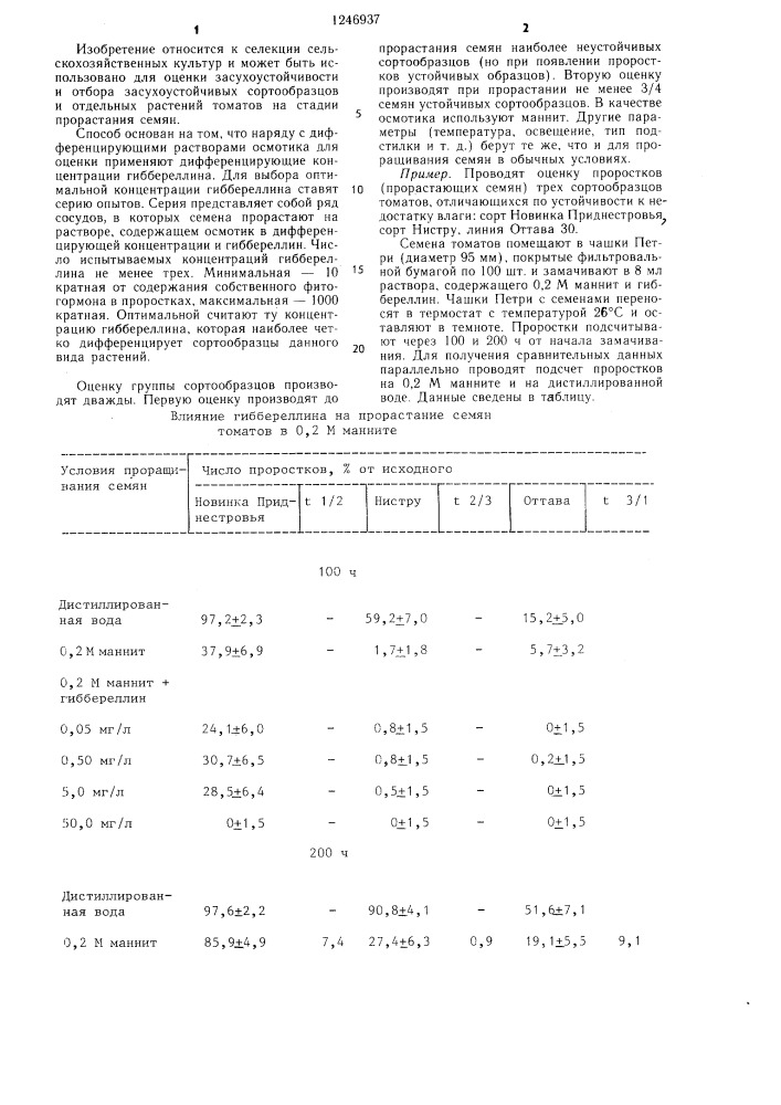 Способ оценки засухоустойчивости сортов томатов (патент 1246937)