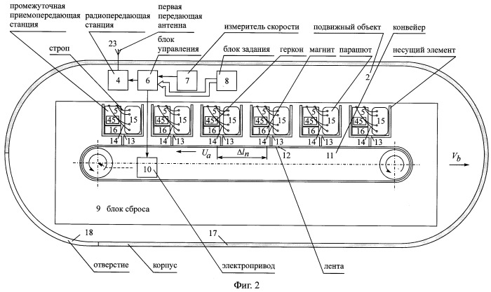 Способ радиосвязи между подвижным объектом и неподвижным объектом, находящимся в начальном пункте маршрута движения подвижного объекта (патент 2244377)