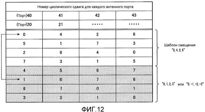 Передатчик, приемник, способ передачи и способ приема (патент 2571420)