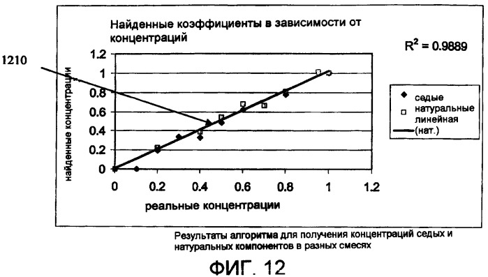 Способ анализа волос (патент 2429455)