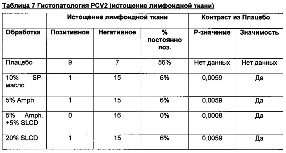 Комбинированная вакцина pcv/mycoplasma hyopneumoniae (патент 2615443)