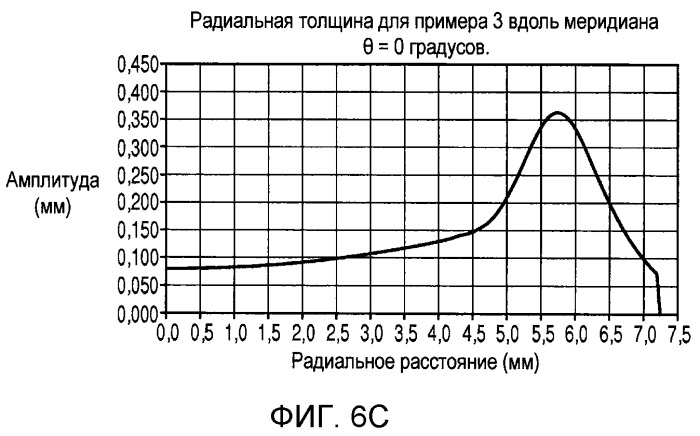 Стабилизация контактных линз (патент 2533324)