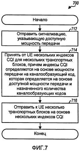 Сообщение о cqi для передачи mimo в системе беспроводной связи (патент 2420878)