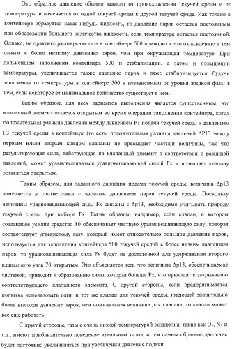 Клапан для закрывания контейнера, контейнер и система и способ заполнения контейнера (патент 2311586)