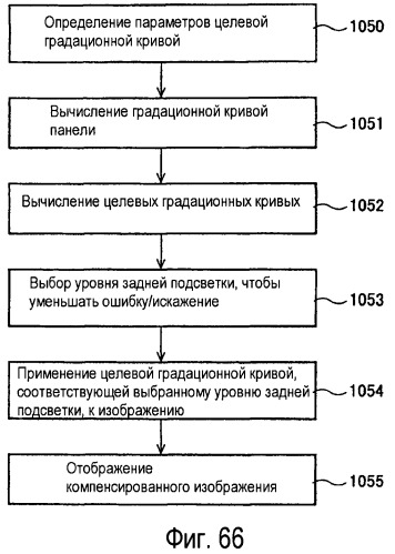 Способы и системы для проектных решений с использованием градационной шкалы изображения (патент 2427042)