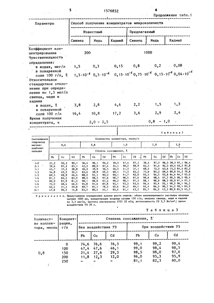 Способ концентрирования свинца, меди и кадмия из растворов (патент 1576852)