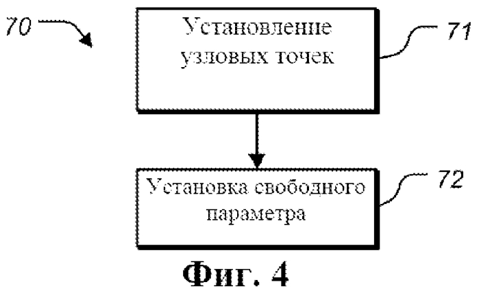 Способ и устройство для преобразования данных изображения (патент 2554860)