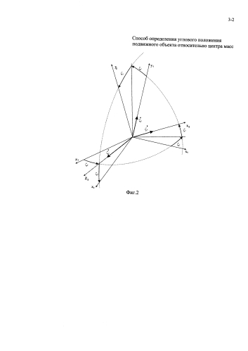 Способ определения углового положения подвижного объекта относительно центра масс (патент 2590287)