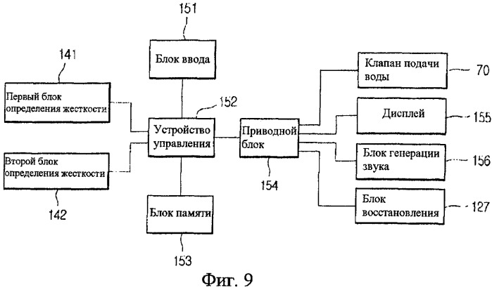 Посудомоечная машина (патент 2390304)