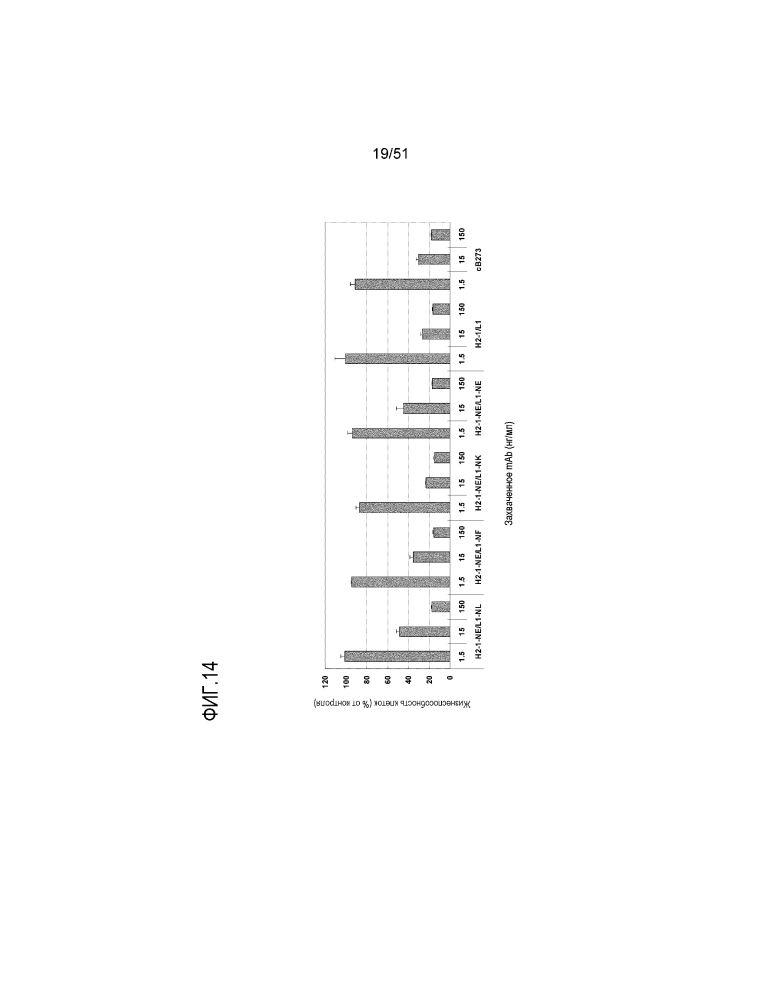 Новое антитело против dr5 (патент 2644678)