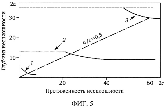 Способ проведения неразрушающего контроля изделия во время его эксплуатации (патент 2518407)