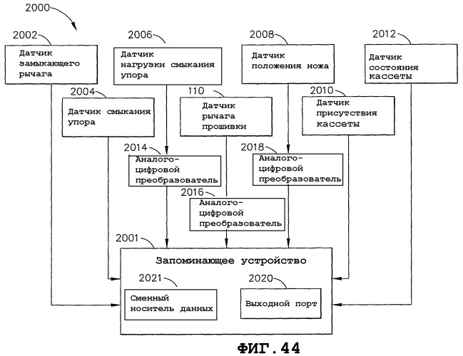 Хирургический аппарат с возможностью записи (патент 2464944)