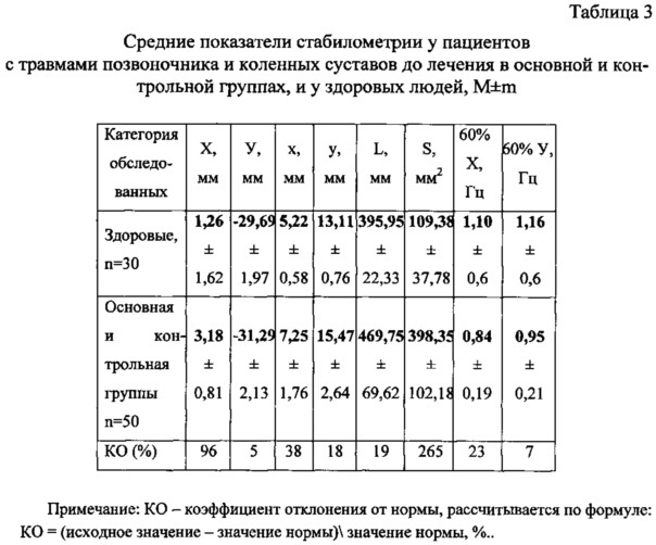 Способ реабилитации пациентов с сочетанным поражением позвоночника и крупных суставов в результате производственной травмы на ранней стадии (патент 2632807)