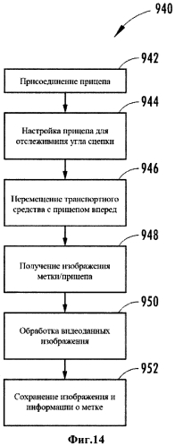 Система и способ контроля соединения транспортного средства с прицепом (патент 2573691)