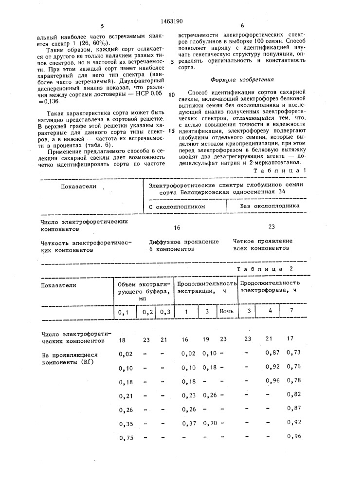 Способ идентификации сортов сахарной свеклы (патент 1463190)