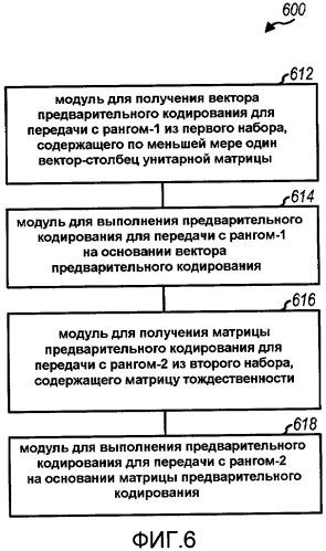 Передача mimo с предварительным кодированием в зависимости от ранга (патент 2435322)