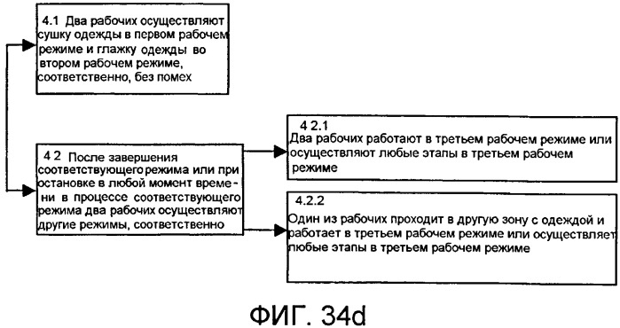Сушильная и гладильная комбинированная машина (патент 2540887)