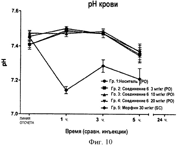 Аналоги бупренорфина (патент 2520222)