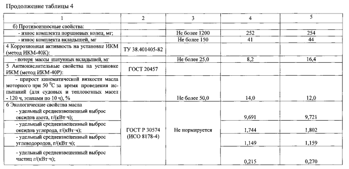 Масло моторное (патент 2578043)