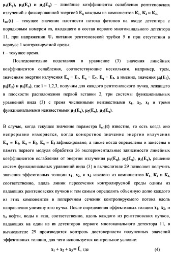 Рентгенофлуоресцентный анализатор скорости и состава компонентов газожидкостного потока (патент 2377548)