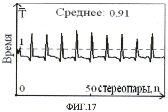 Способ компенсации движения в цифровых динамических стереовидеоизображениях (патент 2550544)