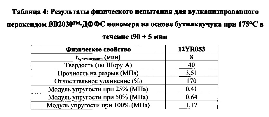 Прозрачный вулканизируемый пероксидом бутилкаучук (патент 2654050)