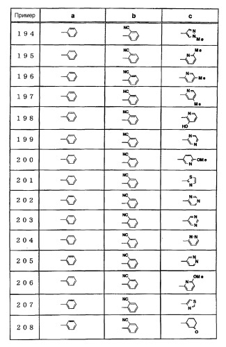 Фармацевтические композиции и их применения (патент 2358733)