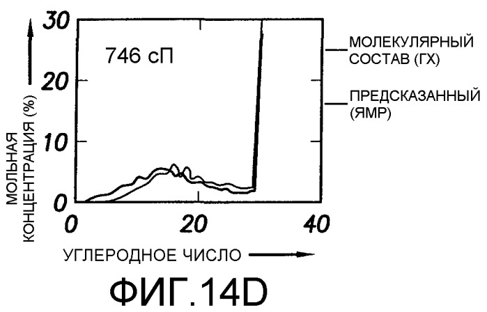Способ определения свойств пластовых флюидов (патент 2367981)