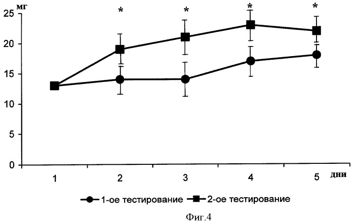 Хлоргидрат тетрапептида trp-nle-asp-phe-nh-ch(ch3)2, подавляющий патологическое влечение к морфину (патент 2397990)