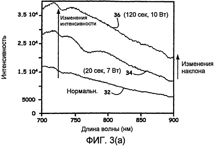 Оценка видоизменения ткани с использованием оптоволоконного устройства (патент 2445041)