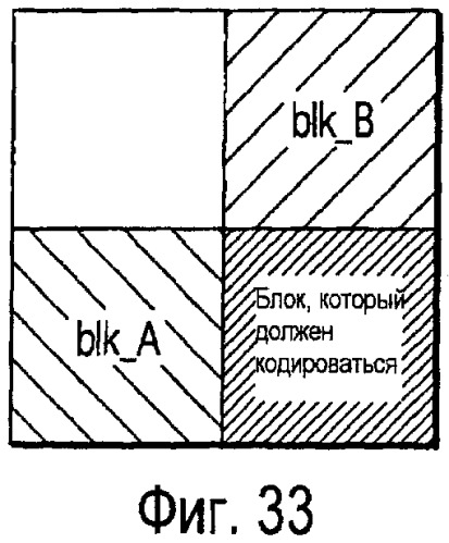 Способ и устройство для кодирования и декодирования изображения (патент 2427976)