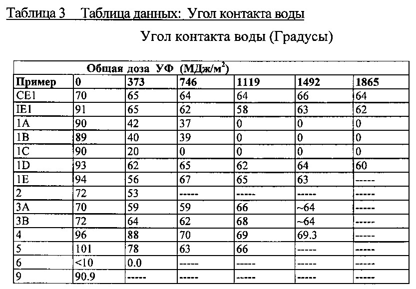 Композиция твердого покрытия на основе полиметилметакрилата и изделие с покрытием (патент 2613408)