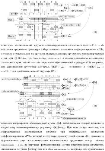 Функциональная входная структура сумматора с избирательным логическим дифференцированием d*/dn первой промежуточной суммы &#177;[s1 i] минимизированных структур аргументов слагаемых &#177;[ni]f(+/-)min и &#177;[mi]f(+/-)min (варианты) (патент 2424548)