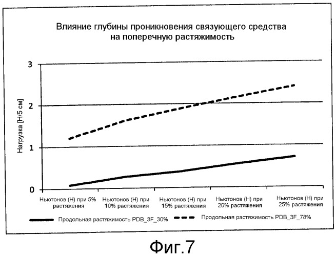 Дублирующая прокладка (патент 2501894)